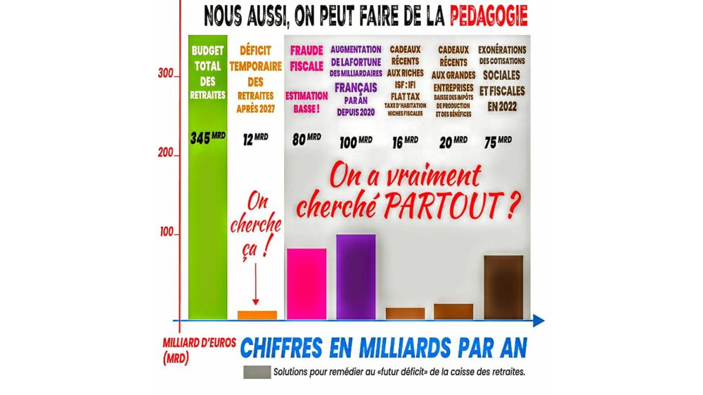chiffres-retraites-640b8b8a4a1b8338591317-643c3c328a9c3100616401.jpg
