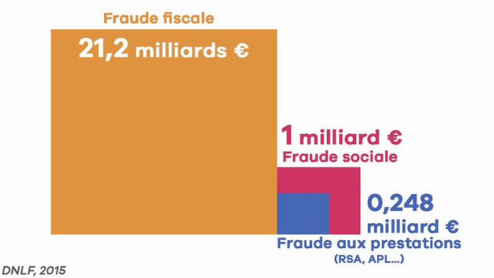 fraudes-65bcb59e8cbbd067907485.jpg